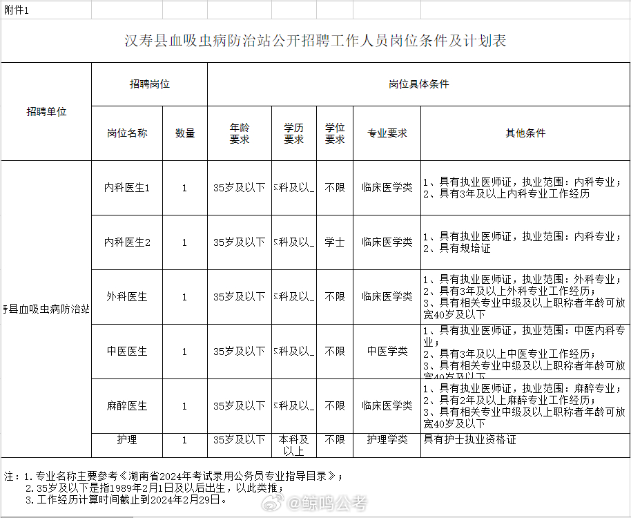 林芝县防疫检疫站最新招聘信息全览