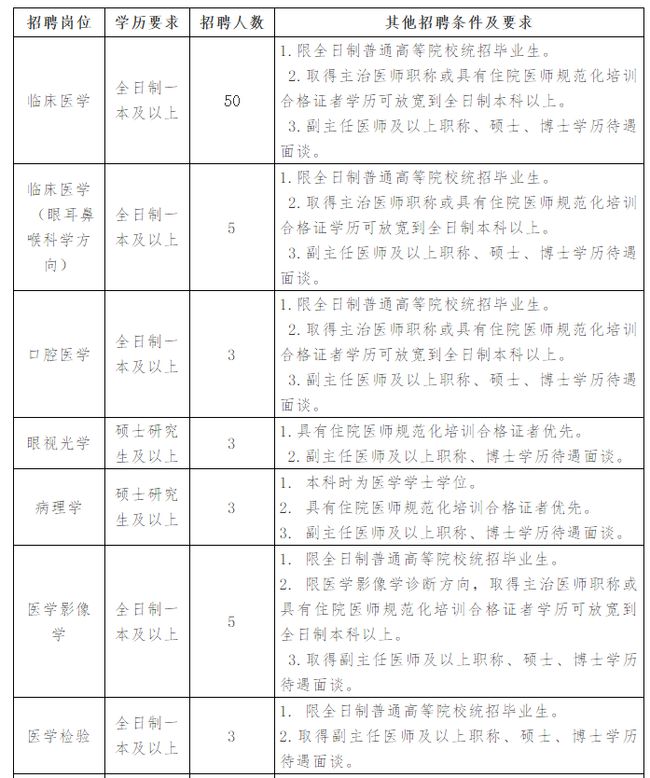 镇雄县审计局最新招聘信息详解