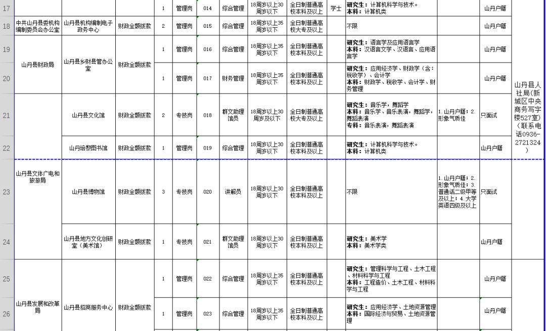 山丹县康复事业单位招聘最新信息概览