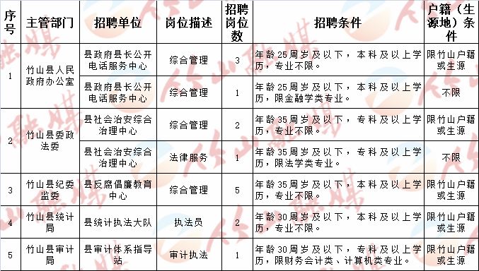 卫滨区计划生育委员会招聘公告发布