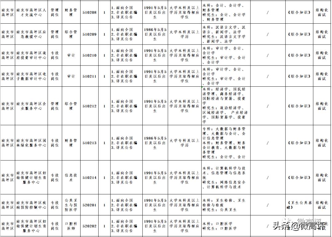 高坪区农业农村局最新招聘详解