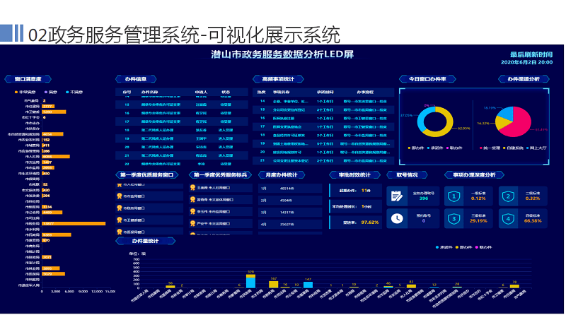 巴南区数据和政务服务局新项目推动数字化转型，政务服务优化升级