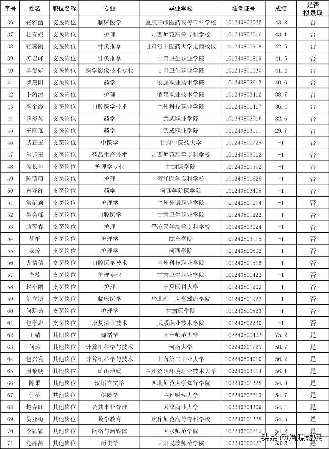 渭源县文化局招聘最新信息及动态发布