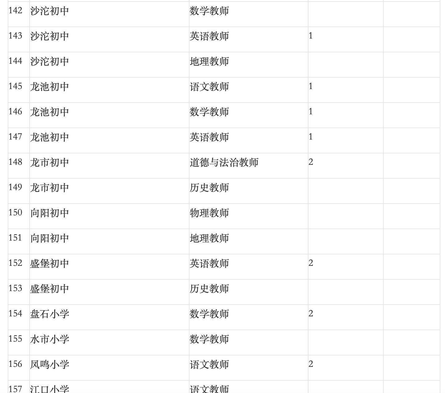 云阳县初中领导团队，引领未来教育的新力量