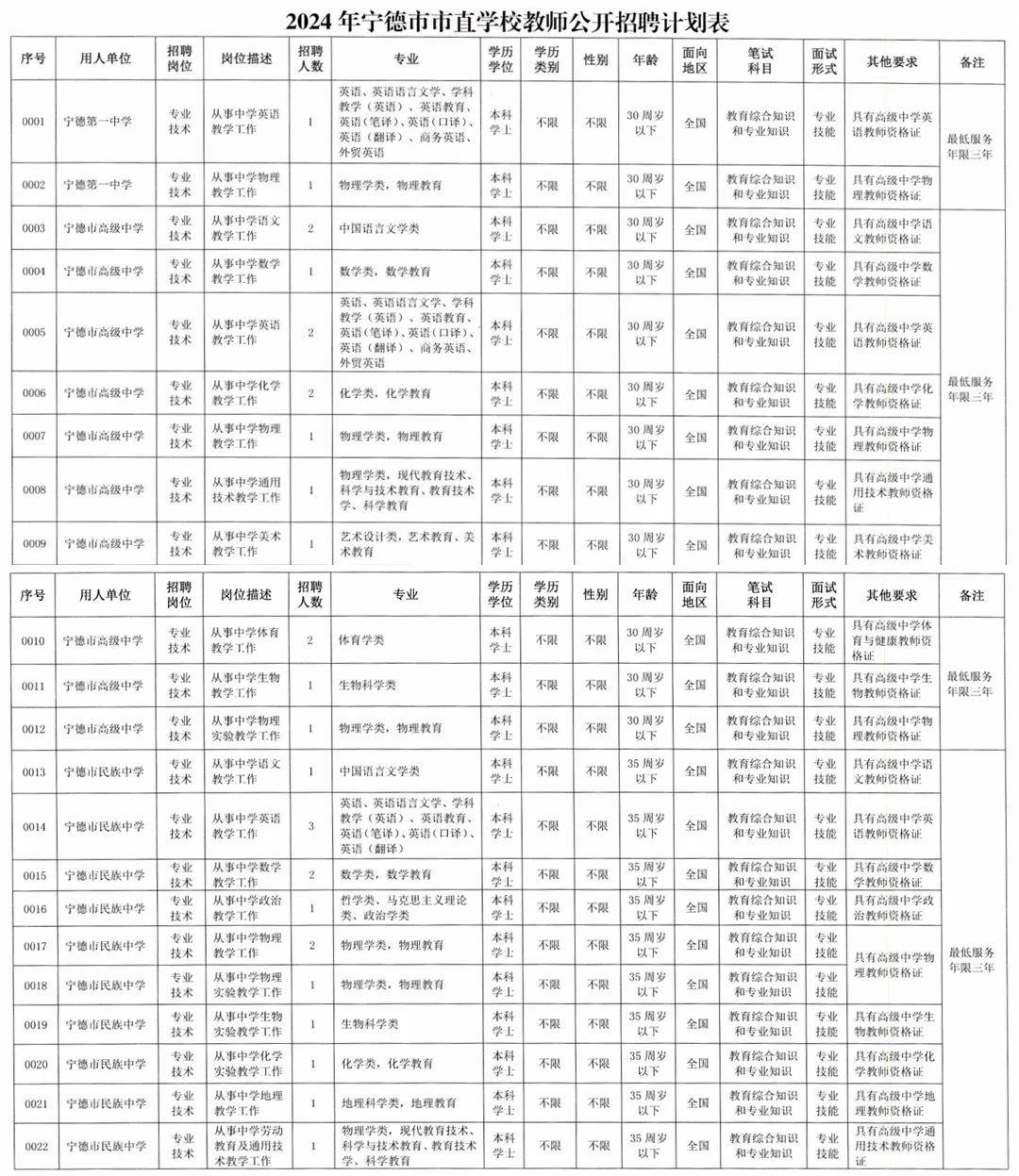 集美区初中最新招聘信息全面解析