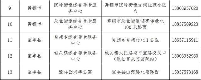 饶平县县级托养福利事业单位最新发展规划