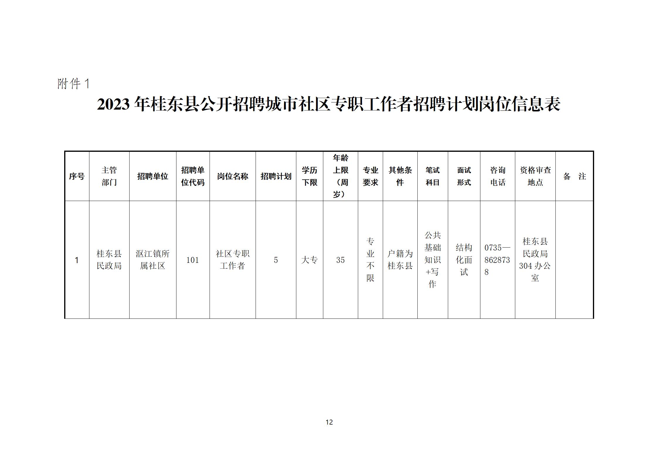 东洲区科技局招聘信息与职业机会深度探讨