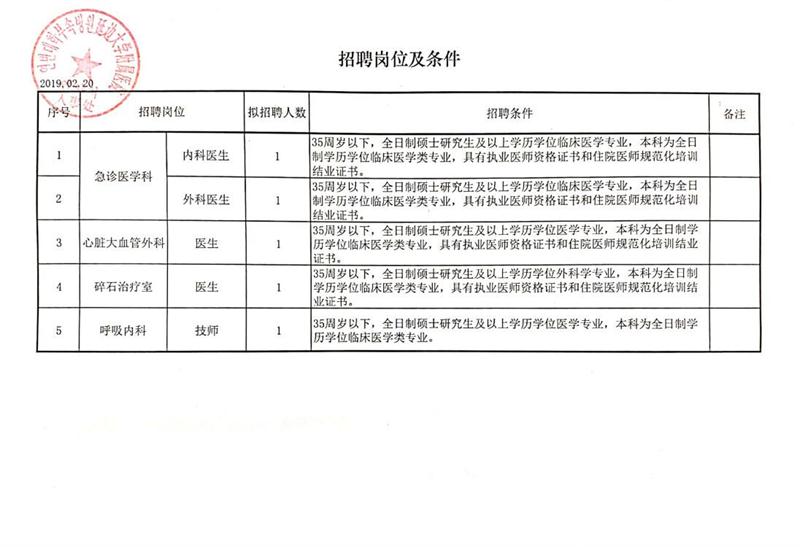 大港区审计局招聘信息与细节全面解析