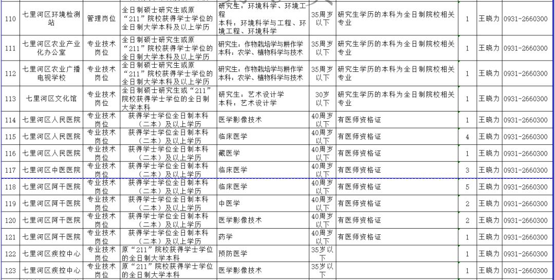 牡丹区级托养福利事业单位人事任命动态更新