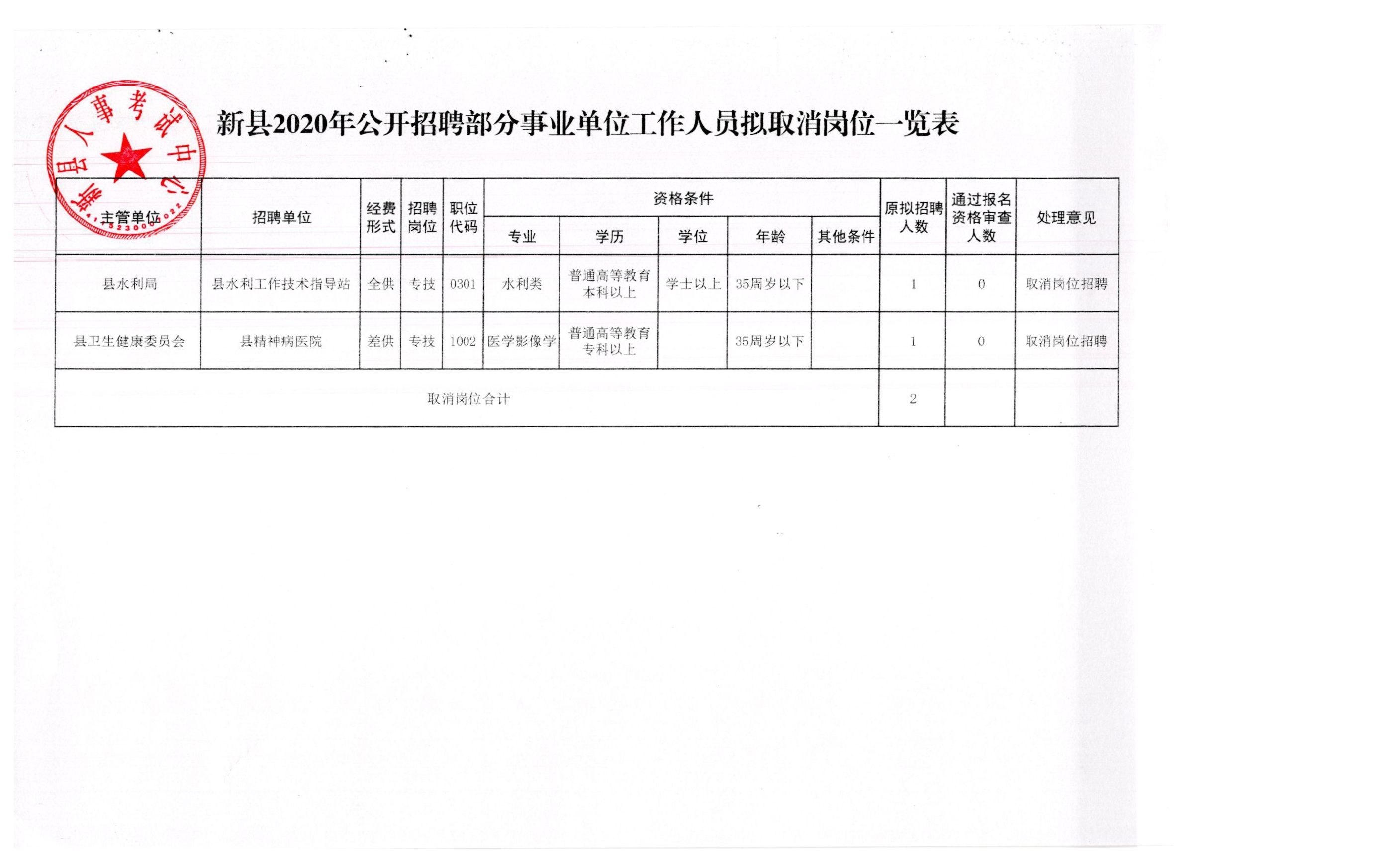 望江县应急管理局招聘公告详解