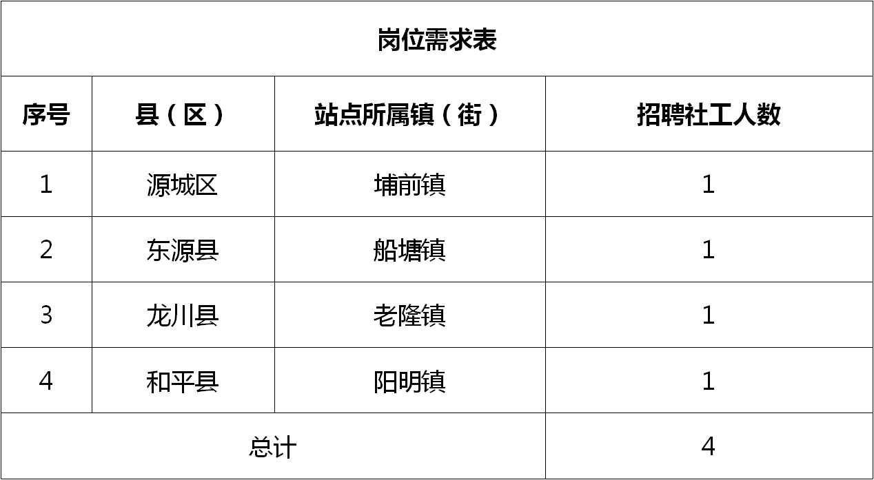 什邡市农业农村局招聘启事，最新职位空缺及申请指南