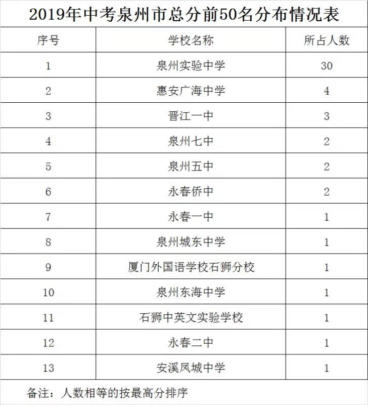 晋江市初中领导团队革新力量引领未来变革之路