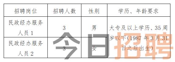 库伦旗计划生育委员会最新招聘信息与招聘趋势深度解析