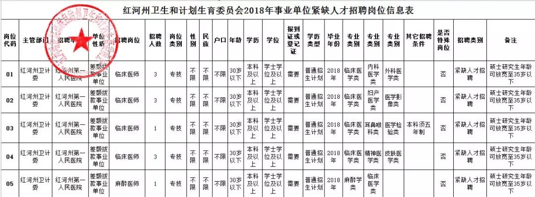 会理县计生委最新招聘信息与职业发展概览