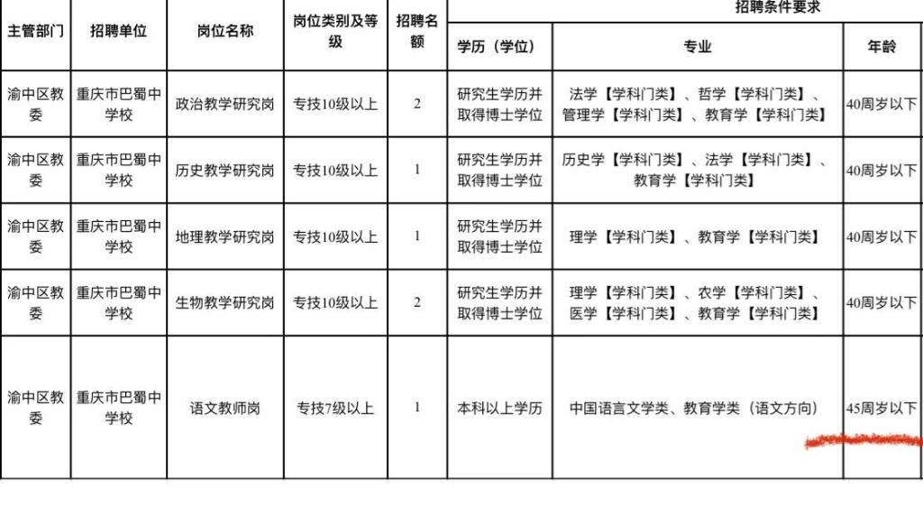 渝中区文化广电体育和旅游局最新招聘公告解读