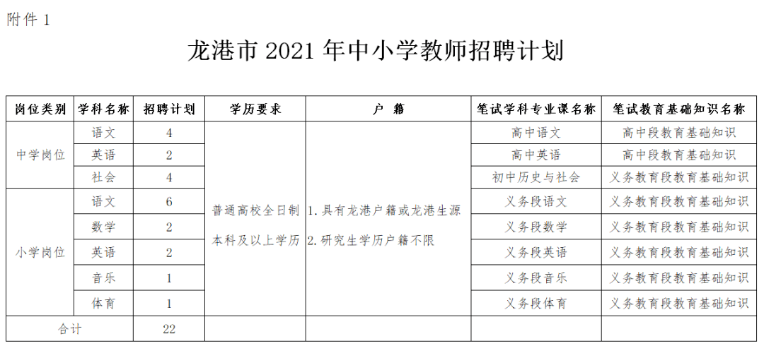 龙港区小学最新招聘概览