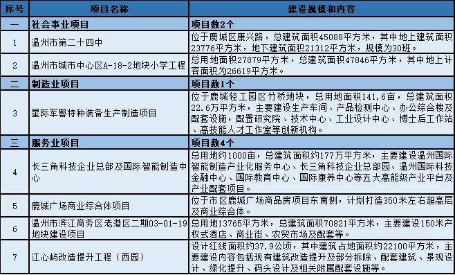 江北区特殊教育事业单位最新项目研究概况