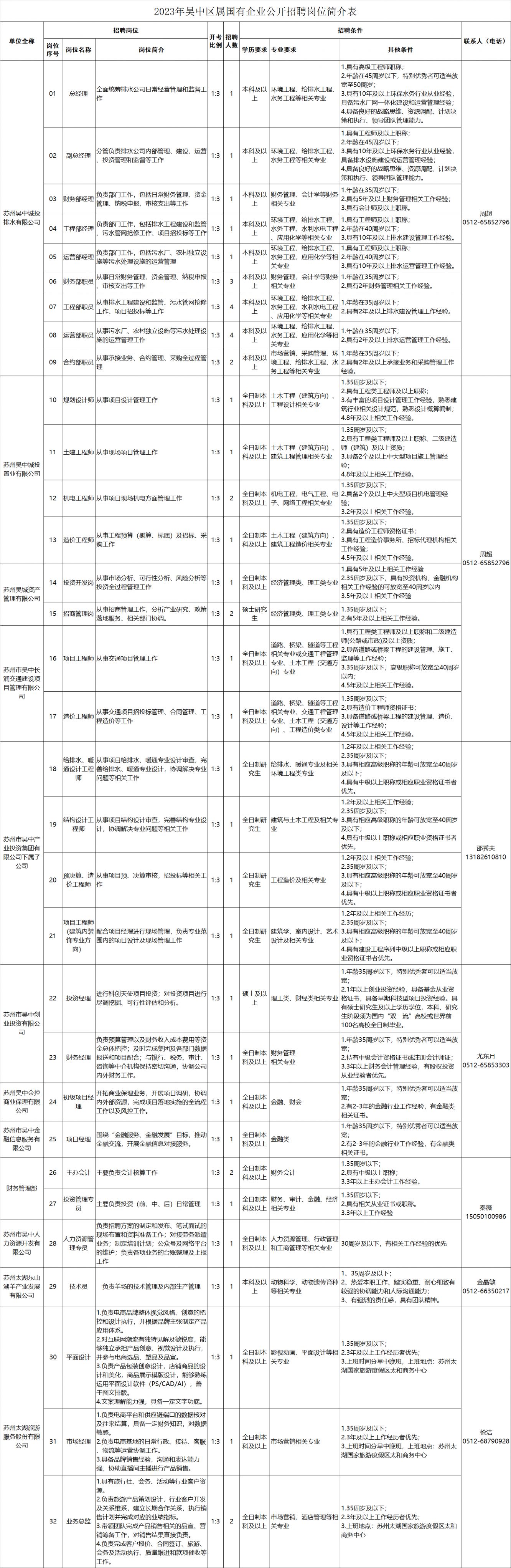 西岗区审计局招聘信息概览与解析