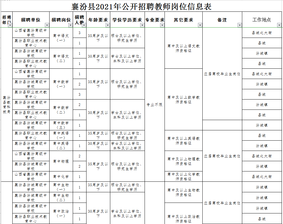 襄汾县科技局招聘信息与职业机会详解