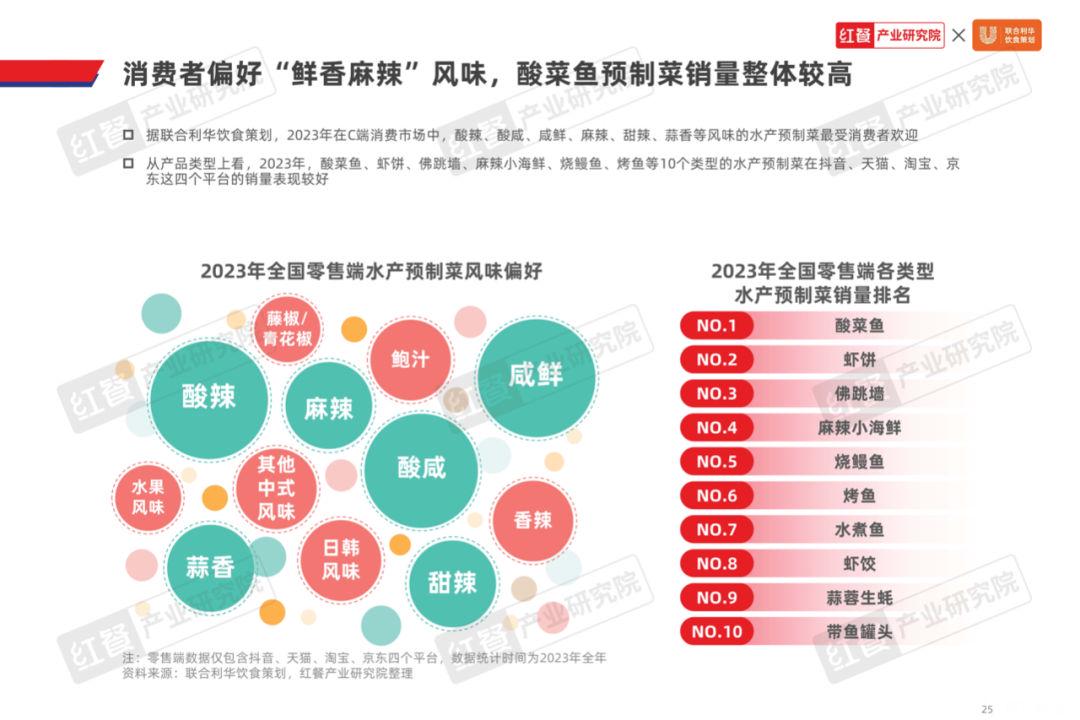 景洪市防疫检疫站最新发展规划