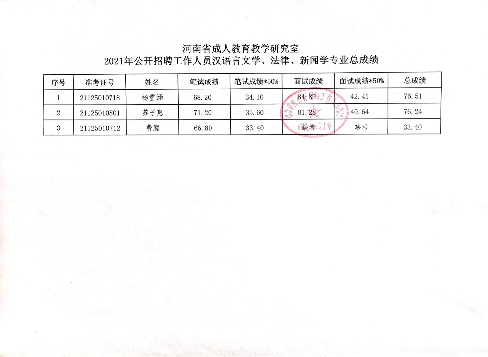 泌阳县成人教育事业单位招聘启事概览