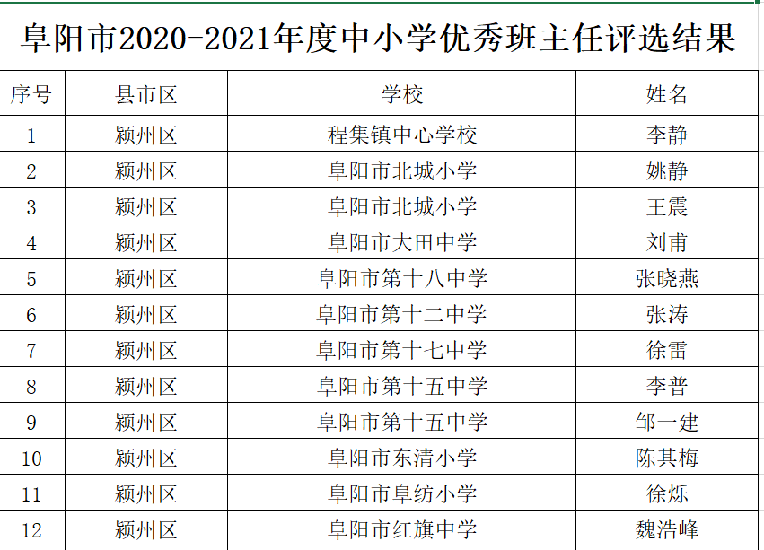 子洲县小学人事任命揭晓，未来教育新篇章的引领者