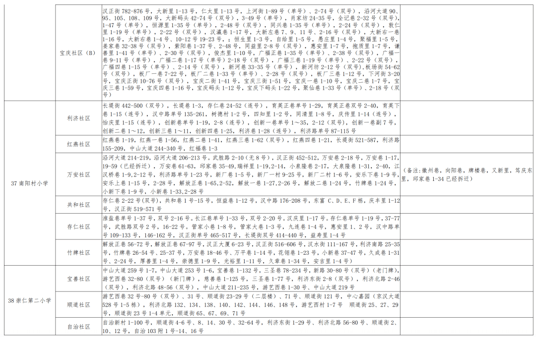 安国市初中最新人事任命，引领教育新篇章