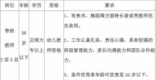 克拉玛依区级托养福利事业单位最新发展规划