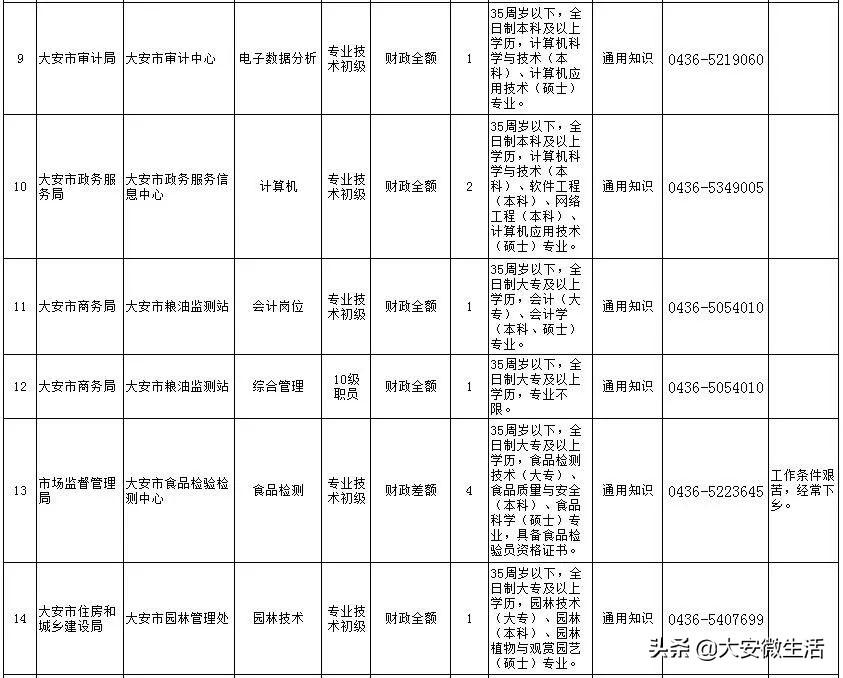 大安区计生委最新招聘信息与未来工作展望