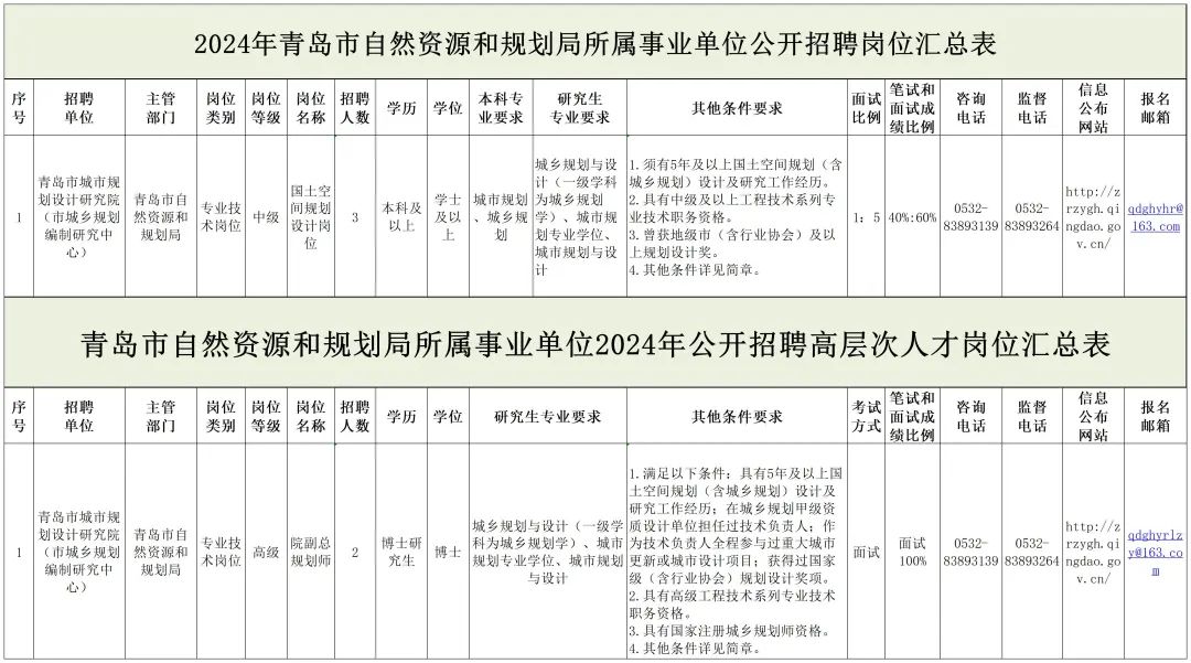 东区级托养福利事业单位发展规划揭晓