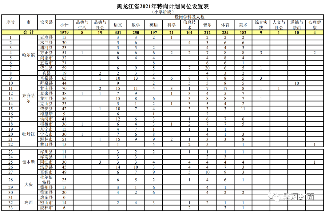 沾化县成人教育事业单位招聘启事概览