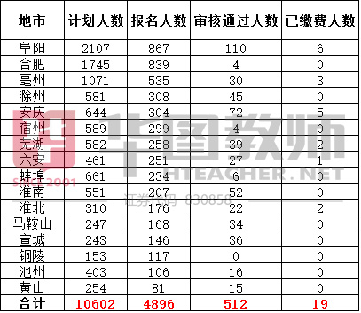 包河区初中最新招聘信息概览