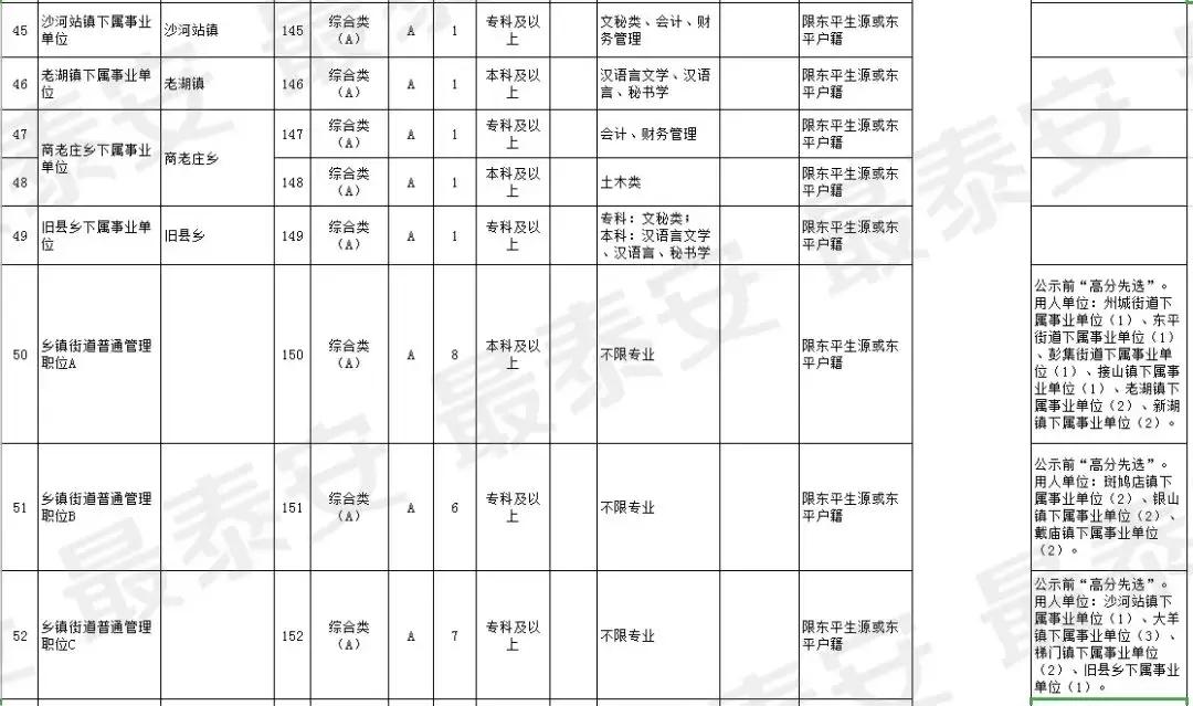 新泰市文化局等最新招聘信息及招聘动态