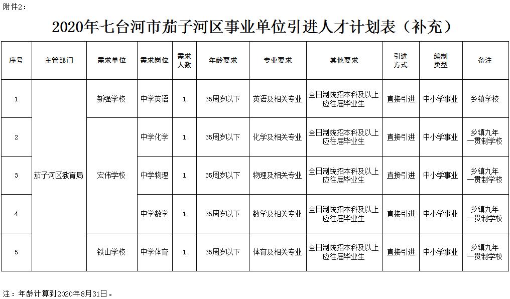 茄子河区成人教育事业单位最新动态与显著成就概述