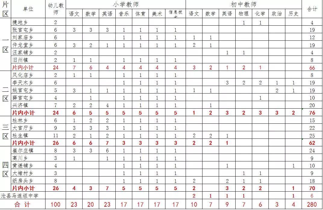 沧县农业农村局最新招聘信息全面解析