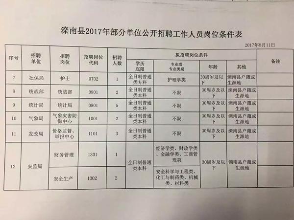 泗县科技局等最新招聘信息全面解析