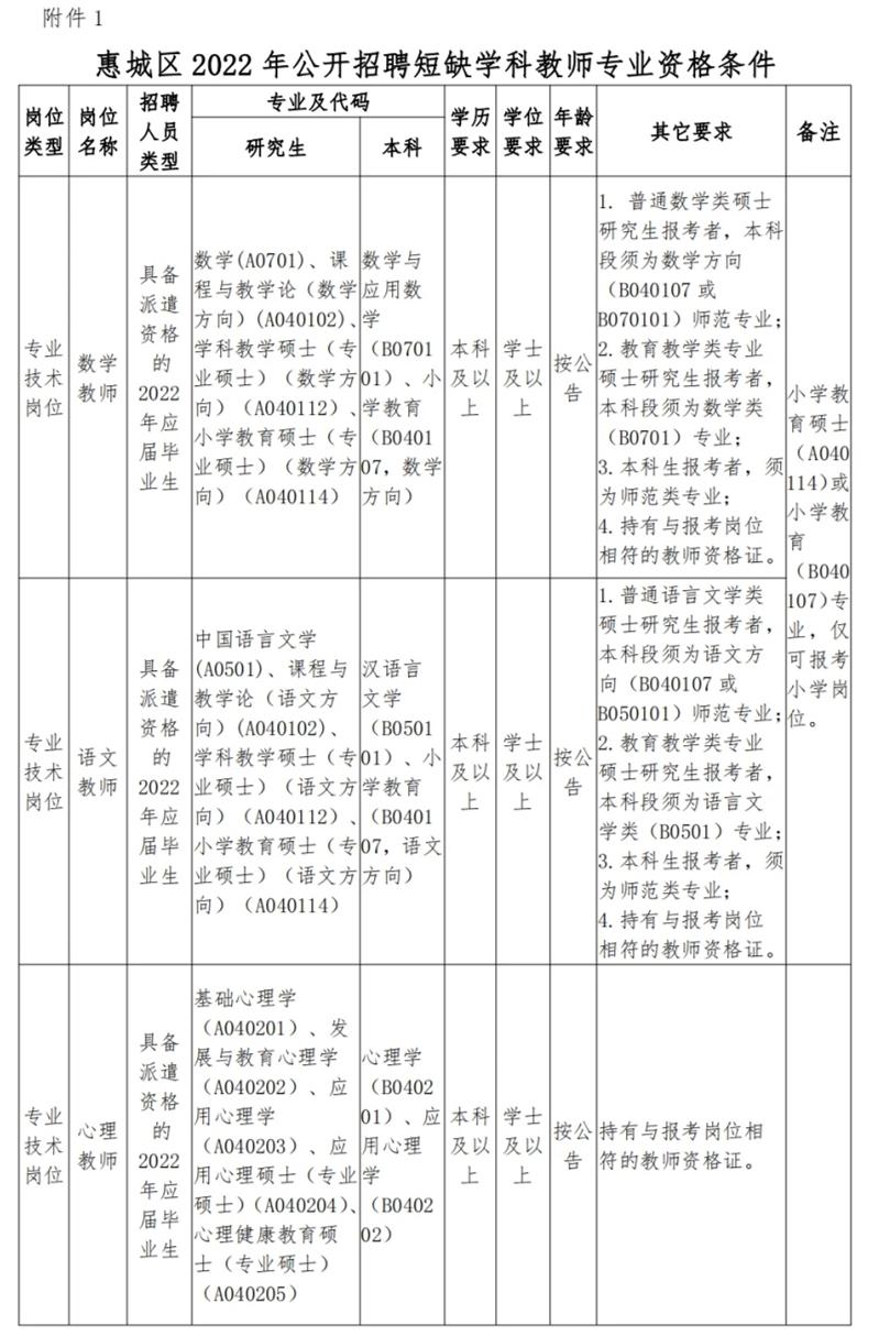 惠城区计划生育委员会招聘公告全新发布