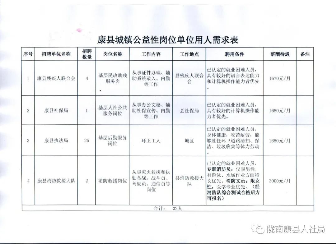 盐亭县康复事业单位最新招聘公告概览