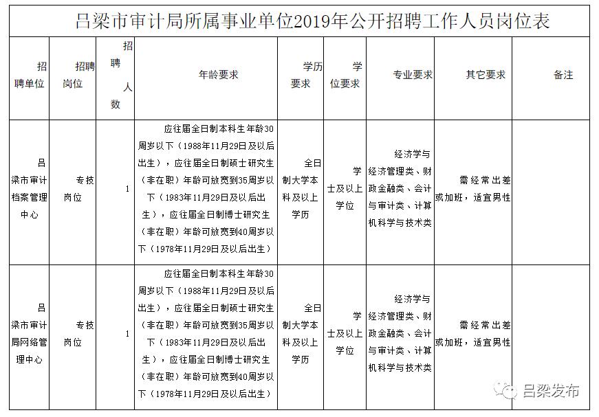 昂仁县审计局最新招聘信息详解