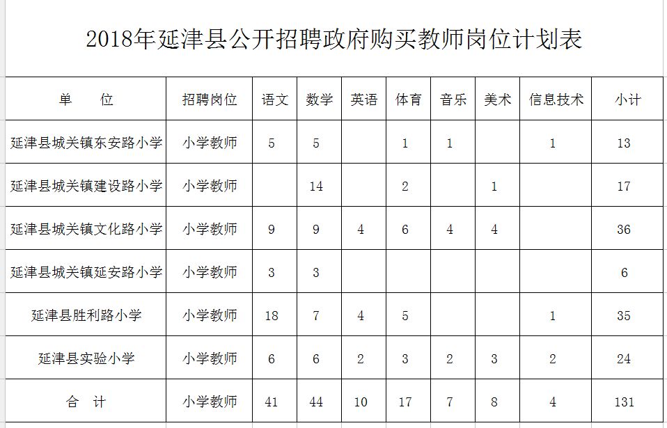 繁昌县特殊教育事业单位发展规划展望