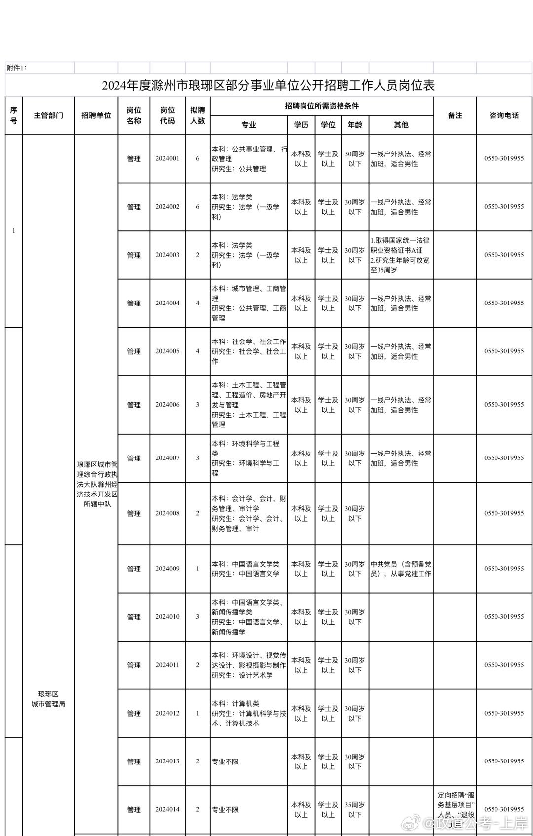 宜君县成人教育事业单位发展规划展望