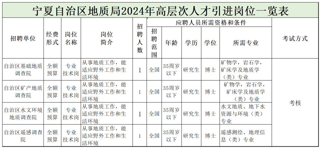 石鼓区级托养福利事业单位发展规划展望