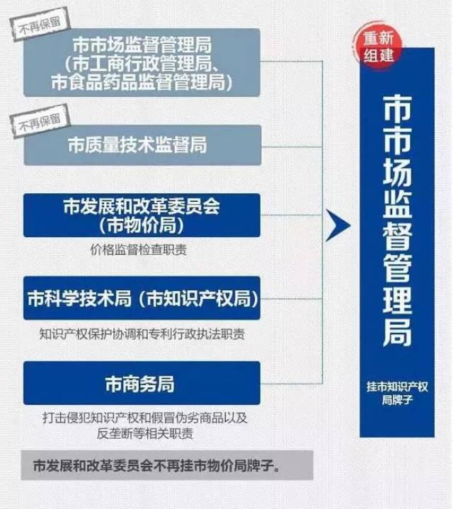 青秀区市场监督管理局最新战略规划展望