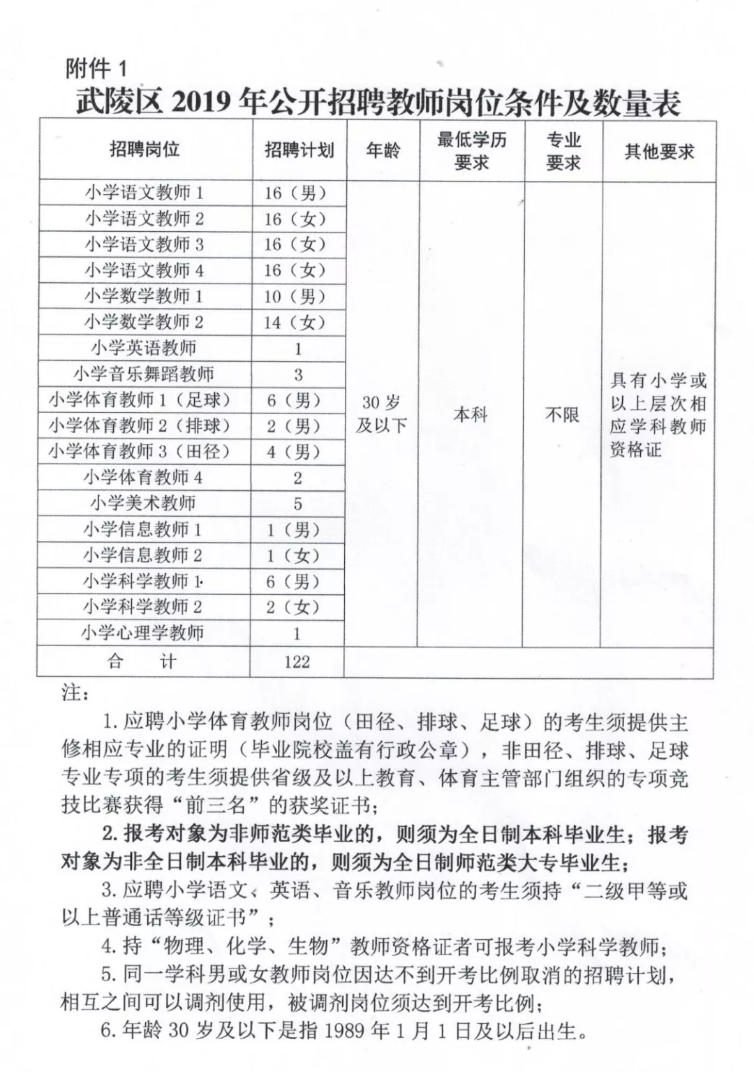 柯城区小学最新招聘启事概览