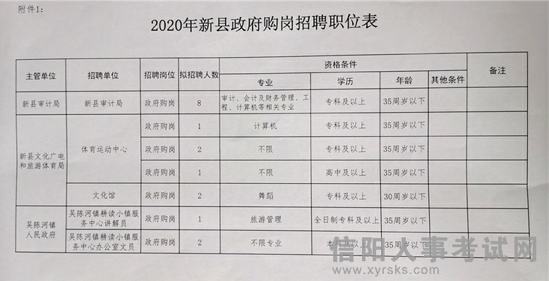 剑河县统计局最新招聘公告详解