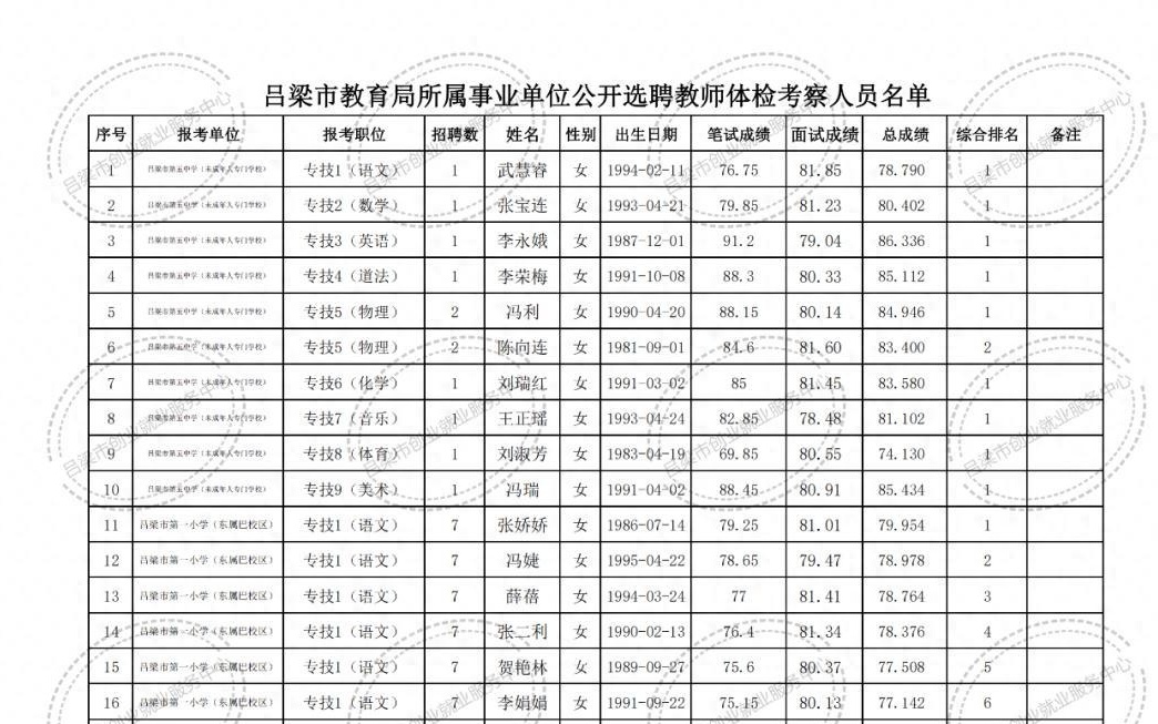 建华区特殊教育事业单位最新招聘信息及解读