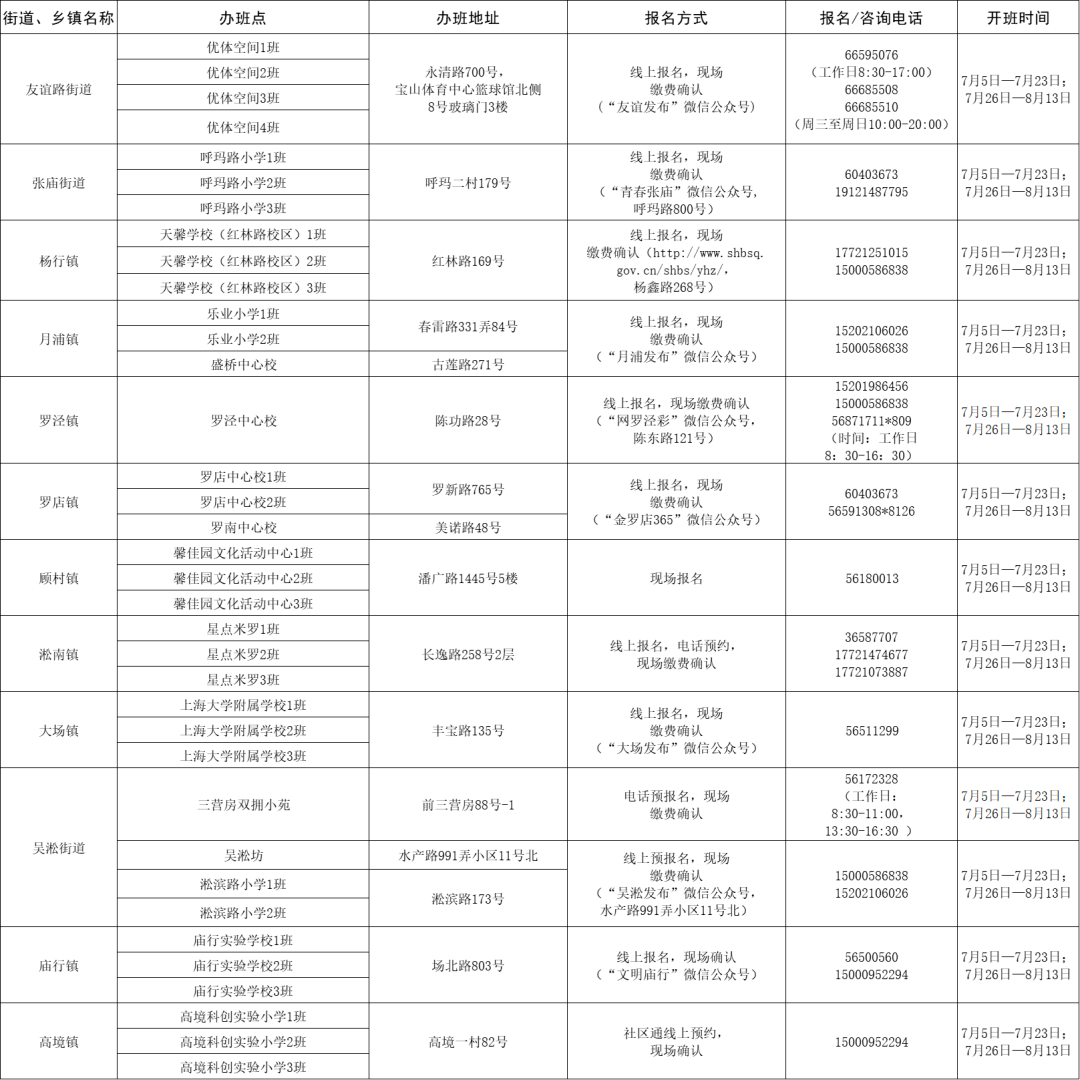 武进区图书馆最新招聘启事概览