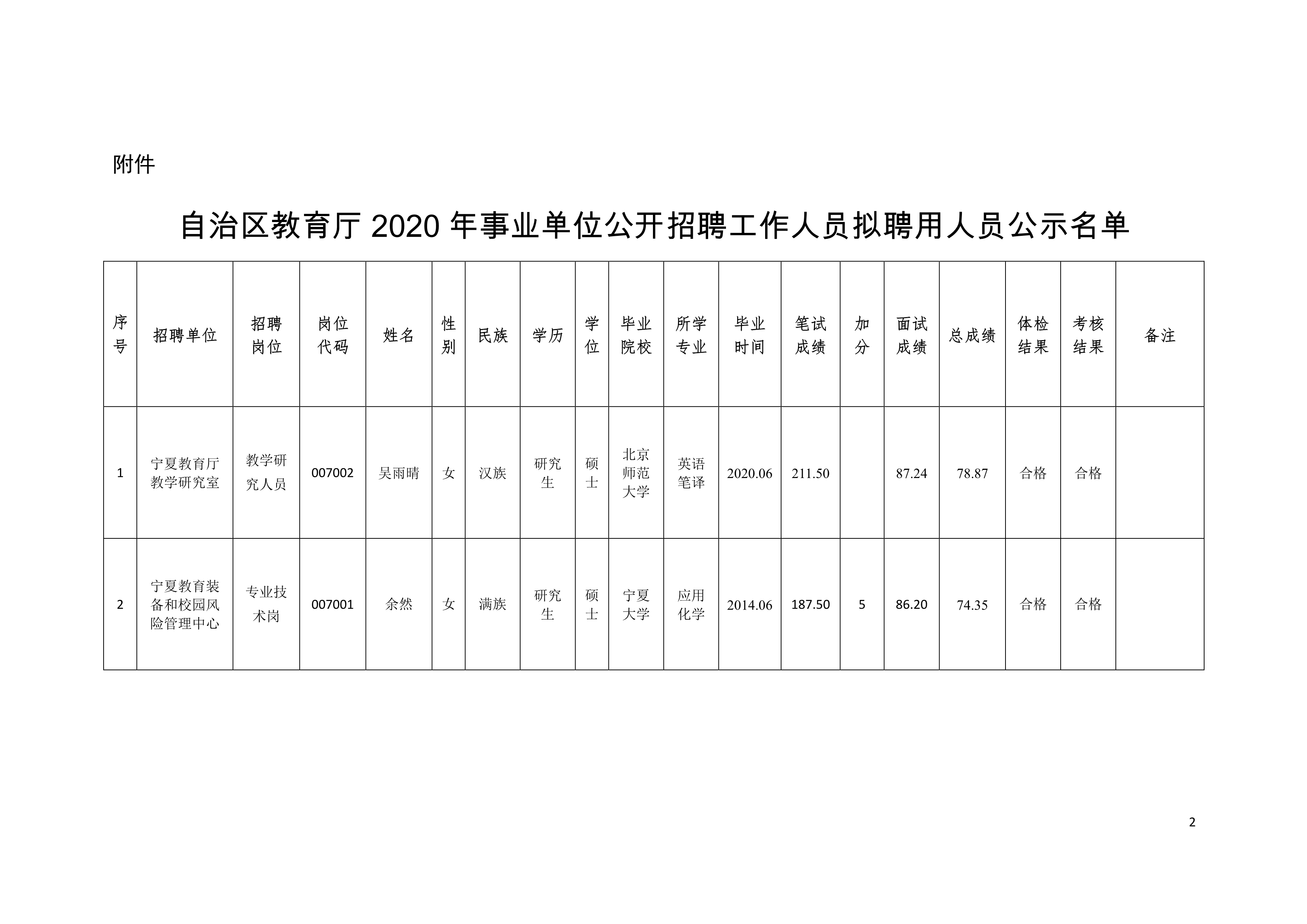 化隆回族自治县托养福利事业单位发展规划展望