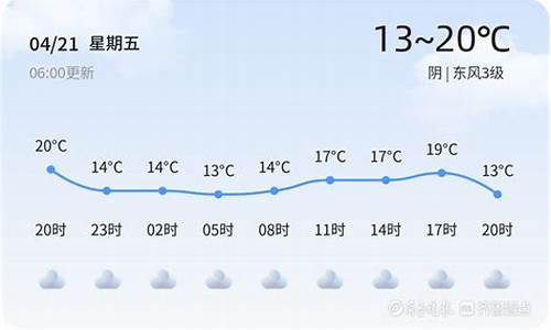 枣庄镇天气预报更新通知