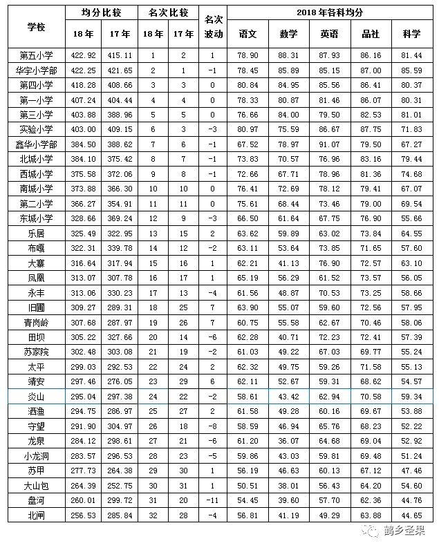 昭阳区初中最新动态报道